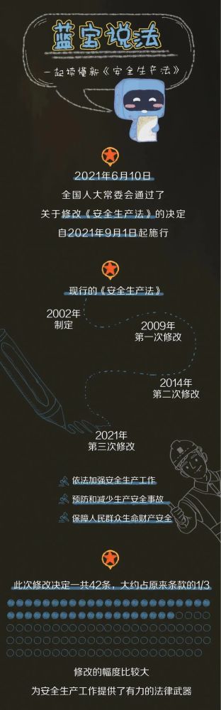 【法治宣傳】安全生產月，一起來學習修改后的《安全生產法》